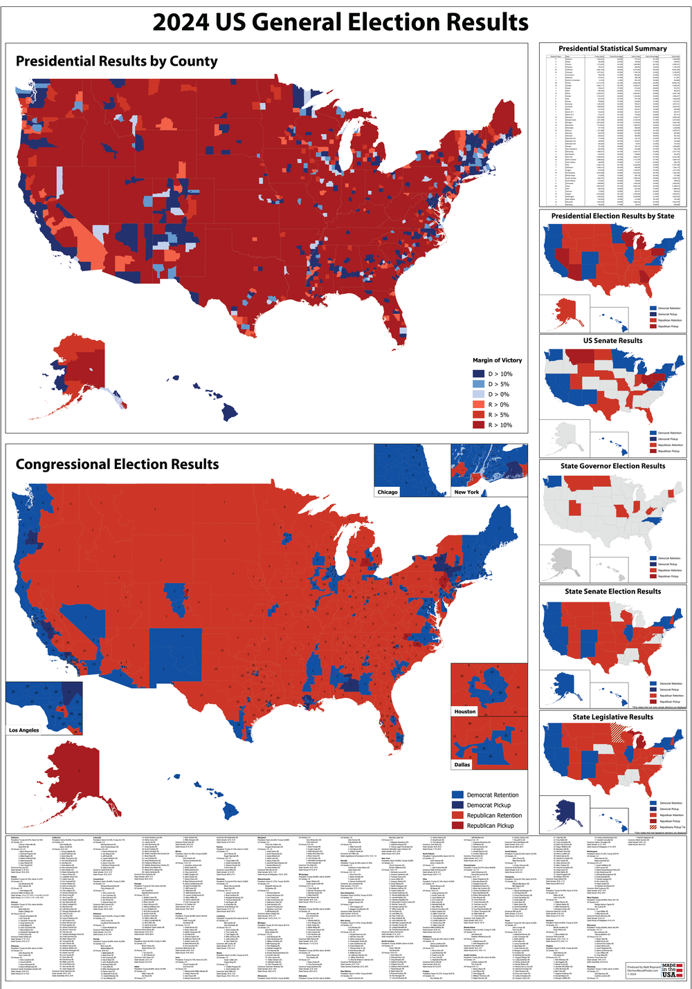 2024 Election Result Poster 3 PACK